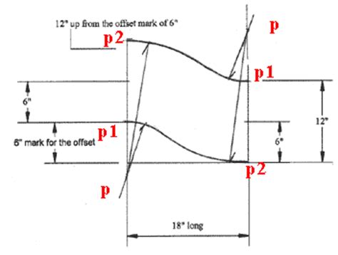 sheet metal offset formula|embossed and offset sheet metal.